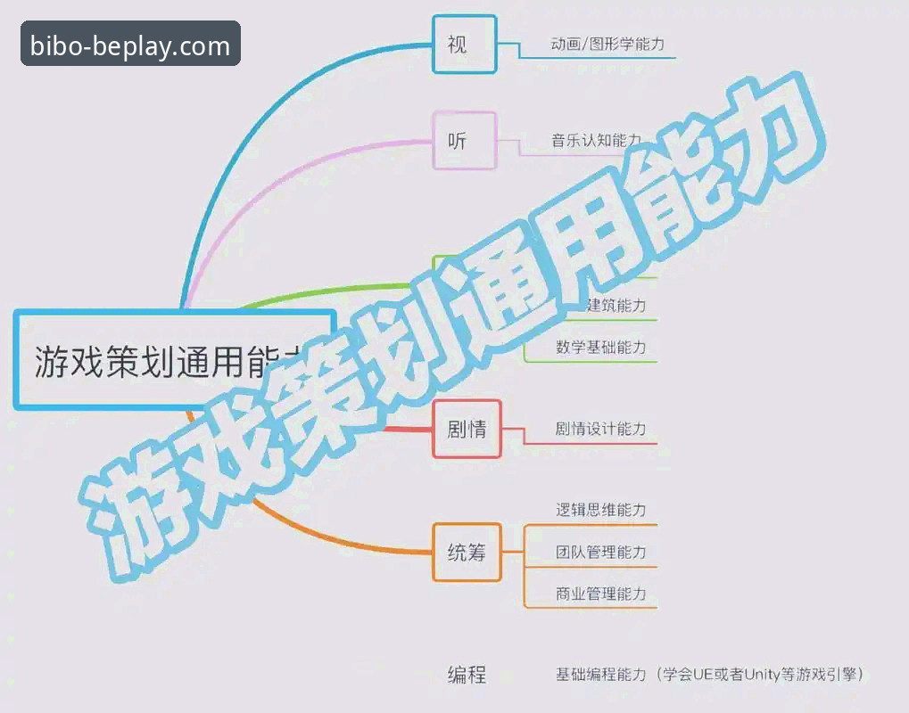 3个维度解析beplay必博娱乐：从注册到体验的全方位指南