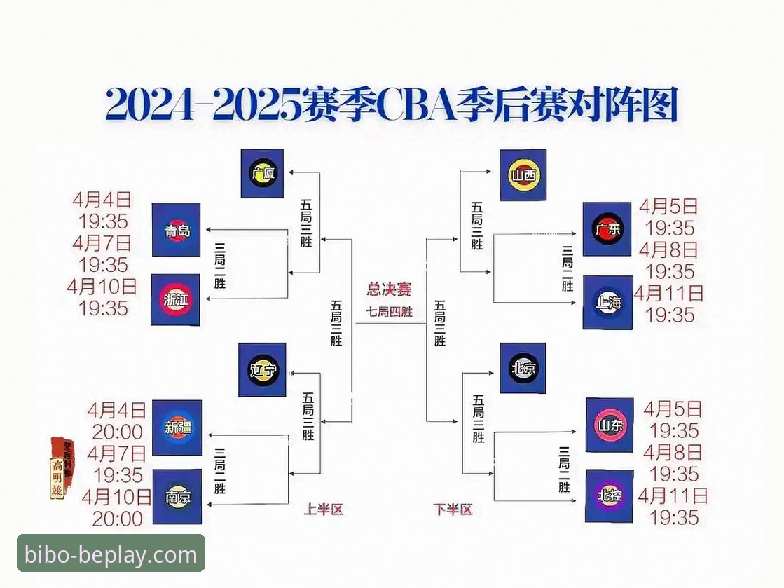 CBA季后赛深度复盘指南：浙江加时逆转宁波的决胜密码与观赛体验